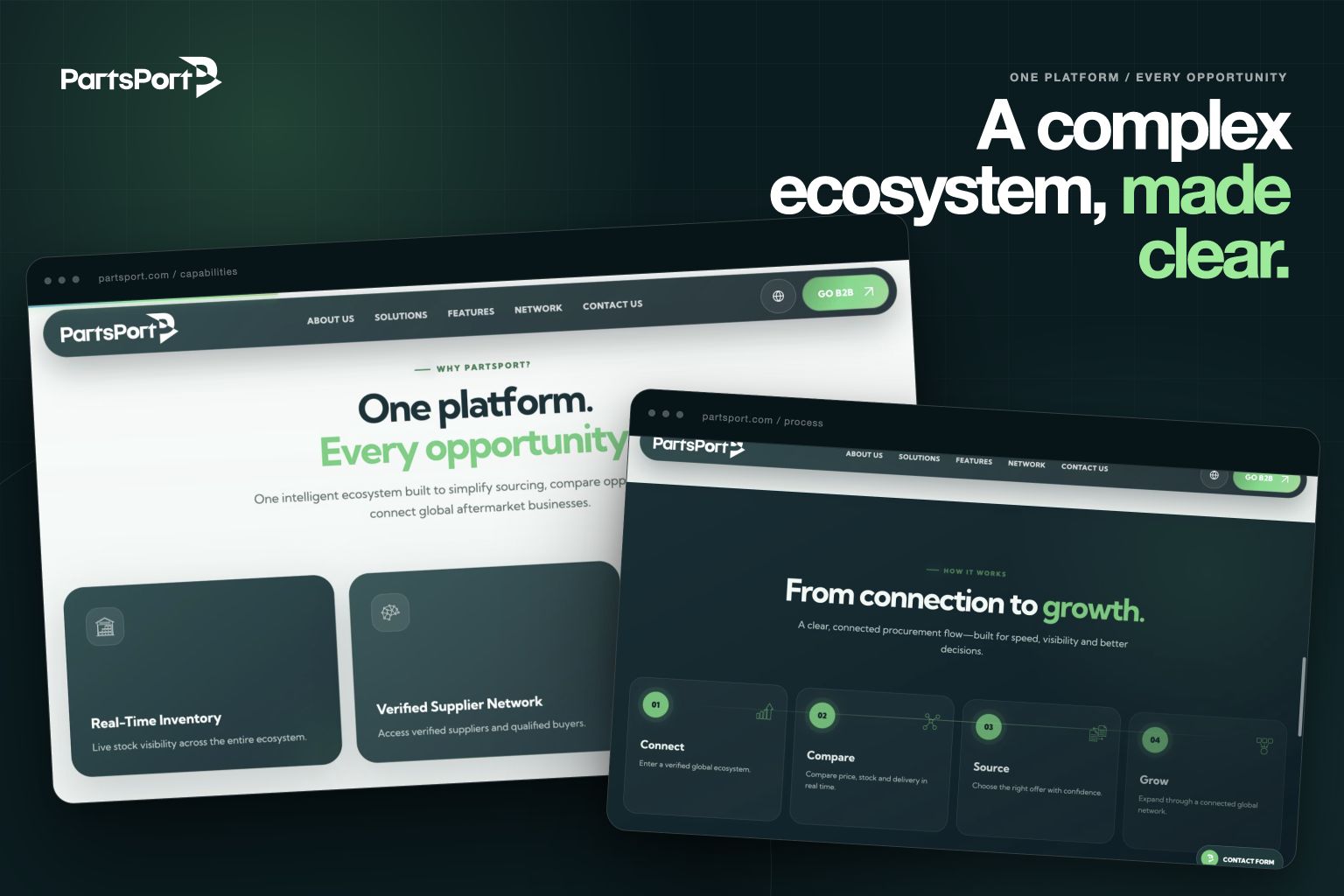 PartsPort platform yetenekleri ve dört adımlı süreç için tarayıcı mockup sunumu