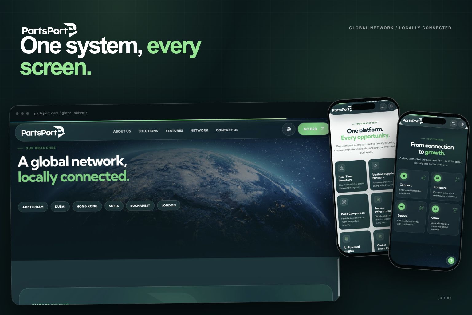 PartsPort global ağ bölümünün masaüstü ve mobil responsive mockup sunumu