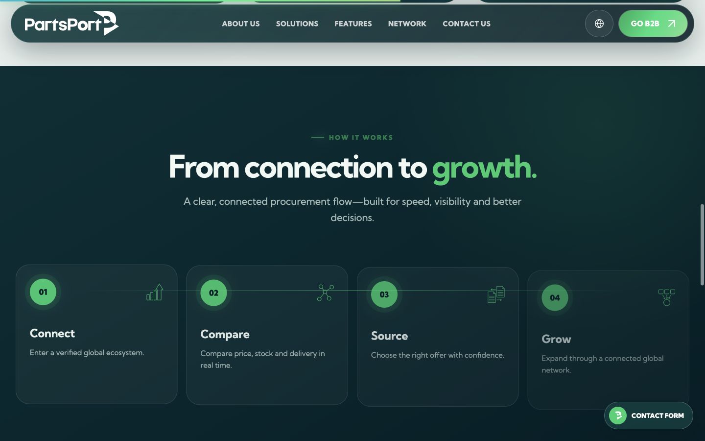 PartsPort web sitesinin bağlantıdan büyümeye uzanan dört adımlı süreç bölümü